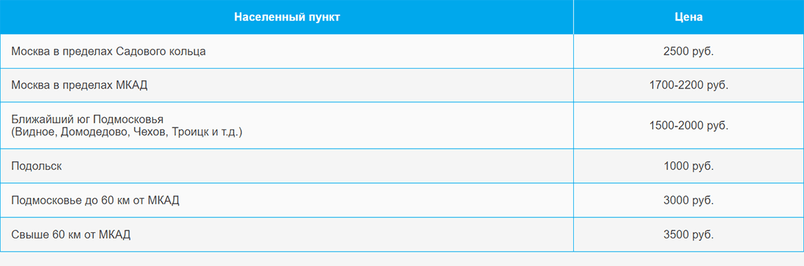 Доставка газа и газовых баллонов по Кропоткинской и области